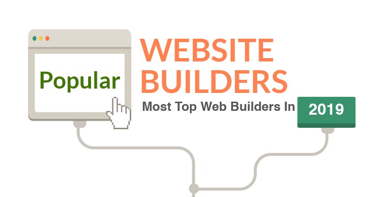 7 Best Free Website Builders For Every Beginner