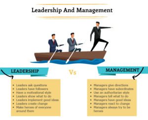 Efficiency leadership Management