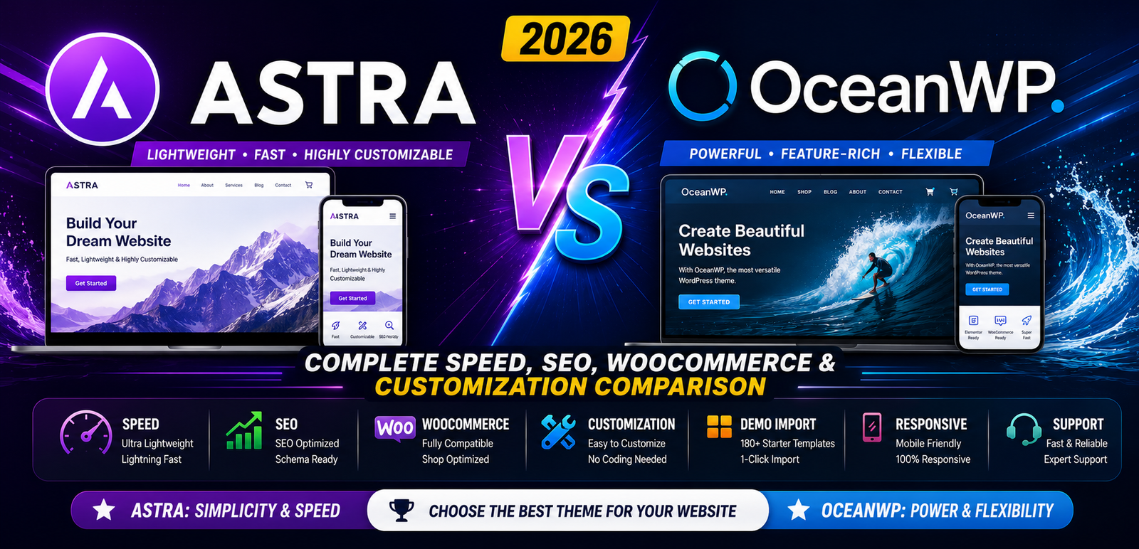 Astra vs OceanWP 2026 – Complete Speed, SEO, WooCommerce & Customization Comparison