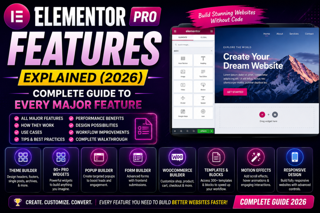 Elementor Pro Features Explained (2026): Complete Guide to Every Major Feature
